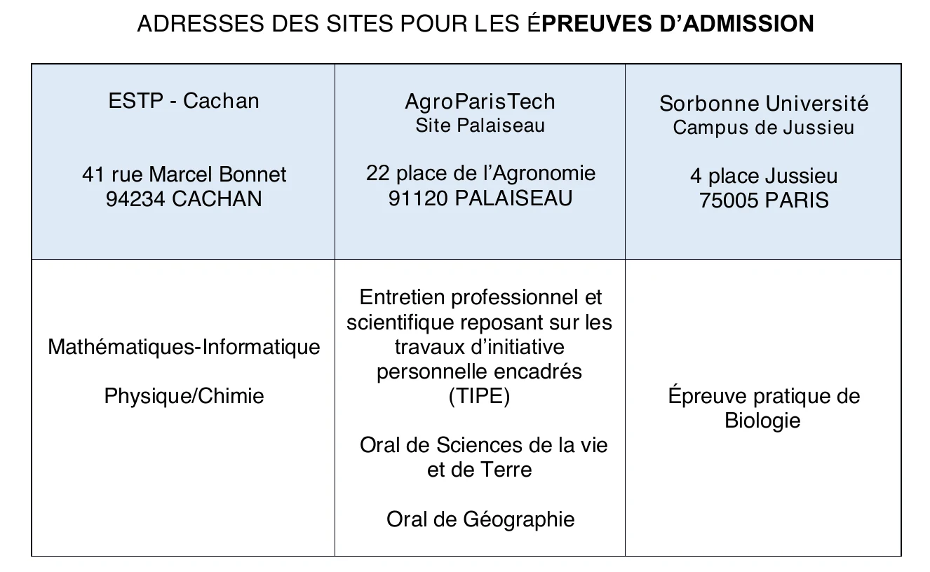 Adresses des sites et répartition des épreuves orales, notice Agro-Véto 2026