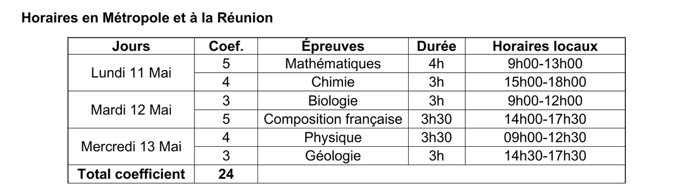 Calendrier et coefficients des épreuves écrites G2E, notice 2026